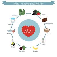 Lowering Blood Pressure: Foods That Can Help