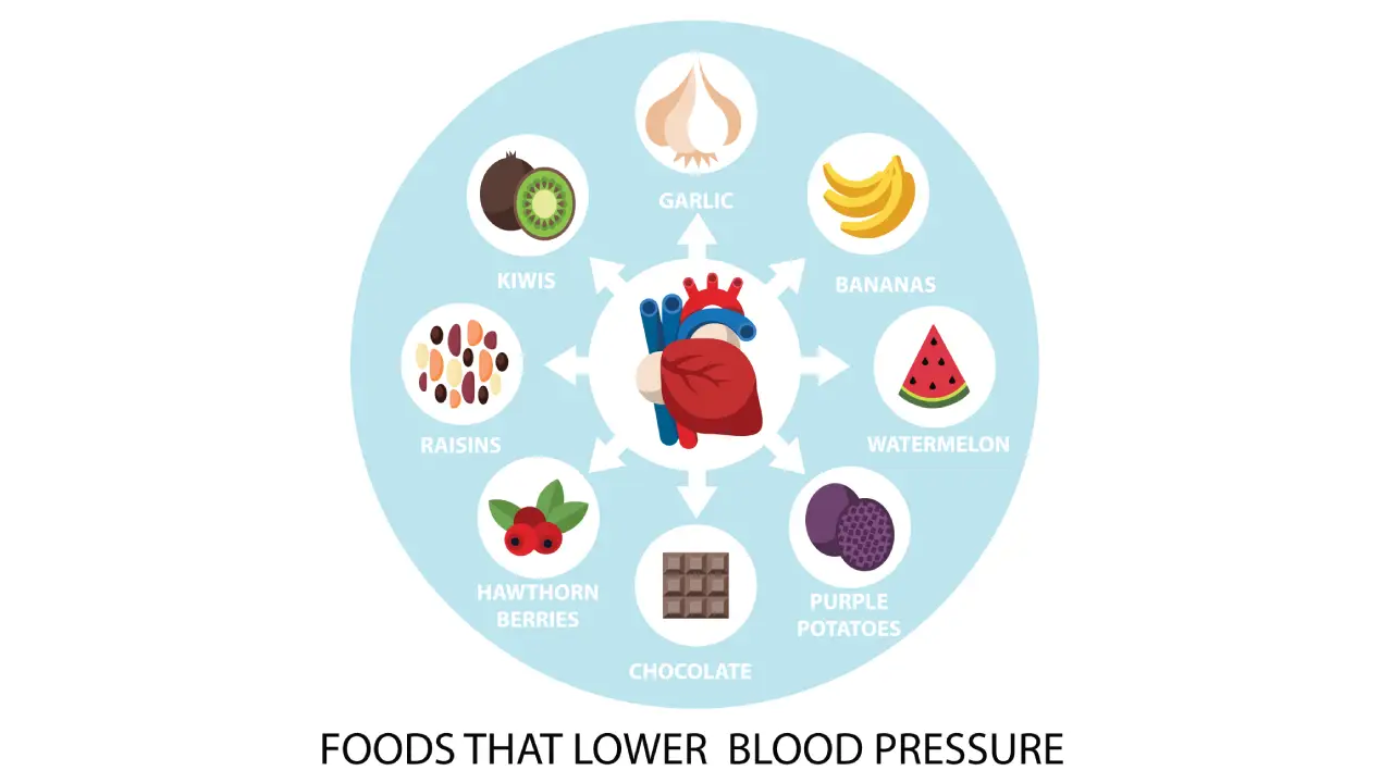 Association between Healthy Diet and Blood Pressure